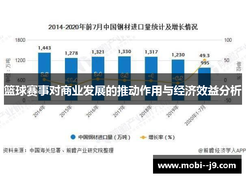 篮球赛事对商业发展的推动作用与经济效益分析