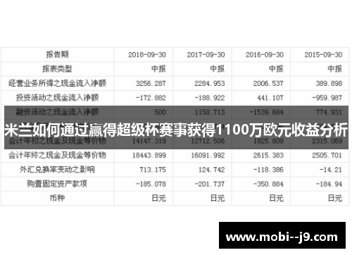 米兰如何通过赢得超级杯赛事获得1100万欧元收益分析