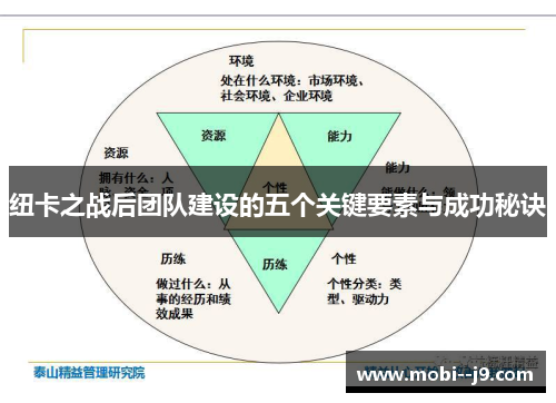 纽卡之战后团队建设的五个关键要素与成功秘诀 纽卡之战后团队建设的五个关键要素与成功秘诀