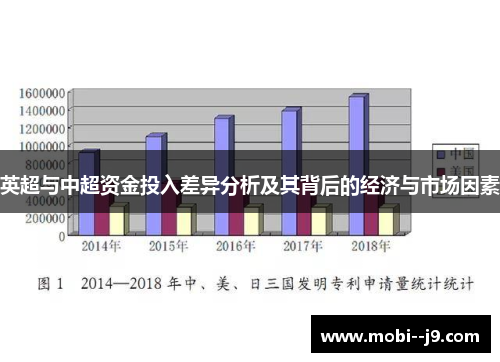 英超与中超资金投入差异分析及其背后的经济与市场因素 英超与中超资金投入差异分析及其背后的经济与市场因素