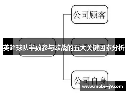 英超球队半数参与欧战的五大关键因素分析