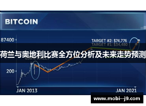 荷兰与奥地利比赛全方位分析及未来走势预测 荷兰与奥地利比赛全方位分析及未来走势预测