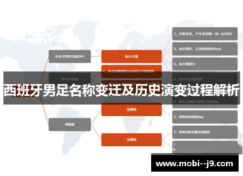 西班牙男足名称变迁及历史演变过程解析