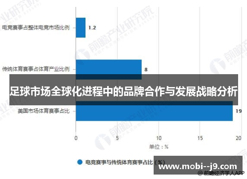 足球市场全球化进程中的品牌合作与发展战略分析