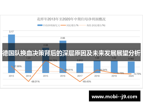 德国队换血决策背后的深层原因及未来发展展望分析