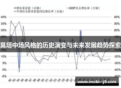 莫塔中场风格的历史演变与未来发展趋势探索