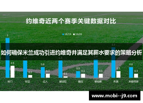 如何确保米兰成功引进约维奇并满足其薪水要求的策略分析