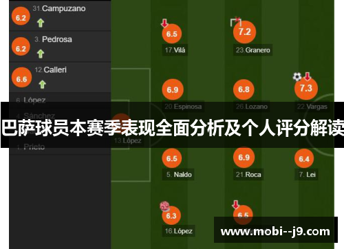 巴萨球员本赛季表现全面分析及个人评分解读