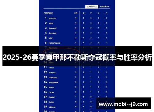 2025-26赛季意甲那不勒斯夺冠概率与胜率分析 2025-26赛季意甲那不勒斯夺冠概率与胜率分析
