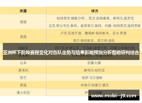 亚洲杯下阶段赛程变化对各队走势与结果影响预测分析前瞻研判综合 亚洲杯下阶段赛程变化对各队走势与结果影响预测分析前瞻研判综合